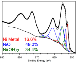Nickel 2p XPS Spectrum